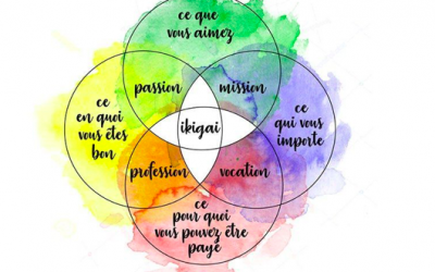 L’Ikigai